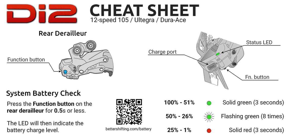 Di2 Cheat Sheets