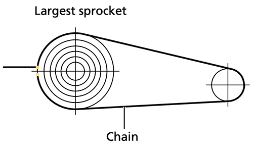 1x chain sizing