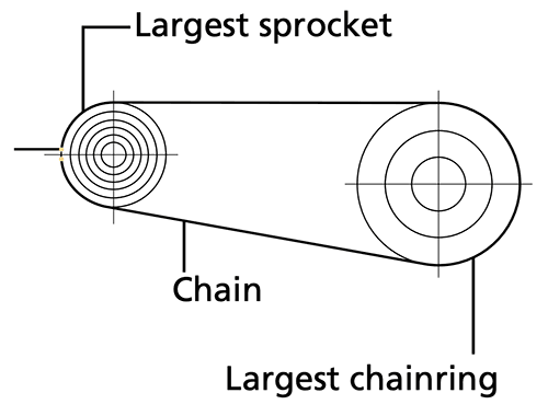 11-speed 2x chain sizing