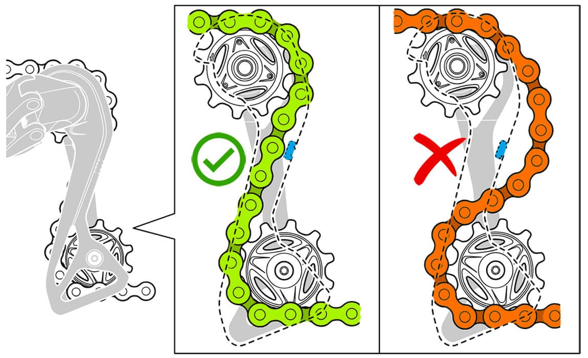 Be sure route the chain through the chain correctly