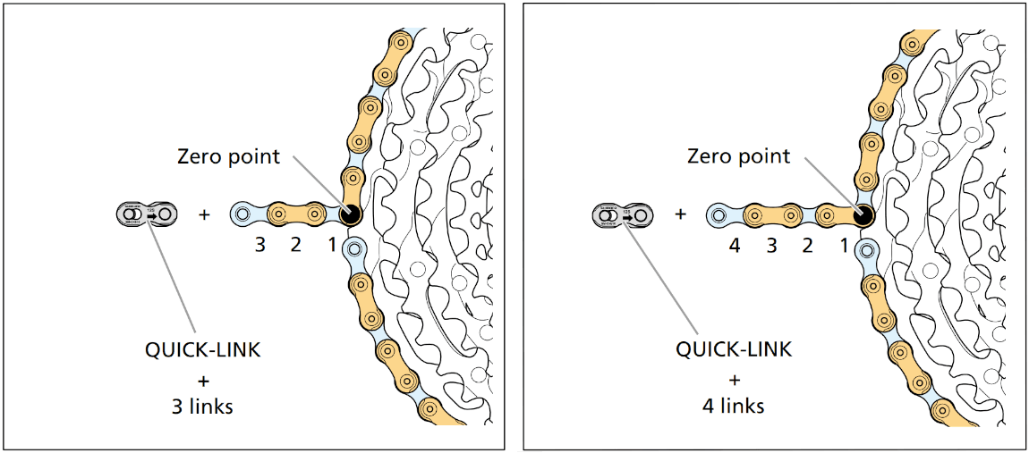 Gravel chain sizing