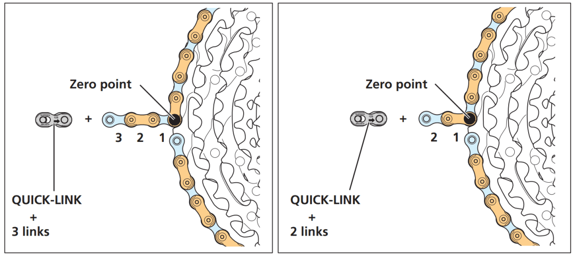 add two or three links