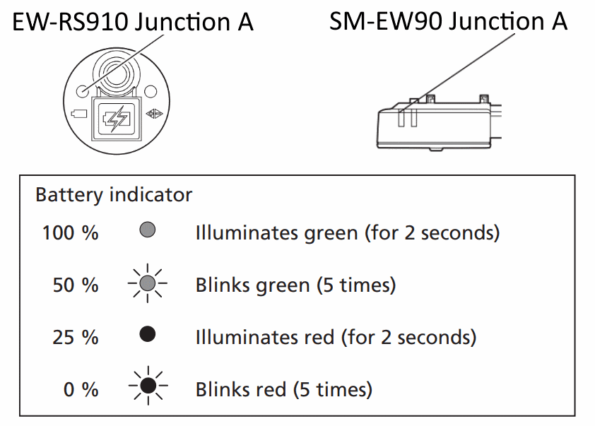 11-speed Di2 LED charge level indicator