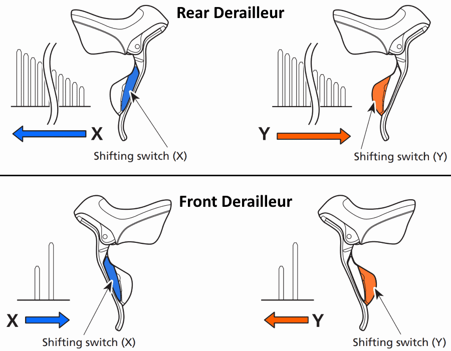How to shift a Di2 bike