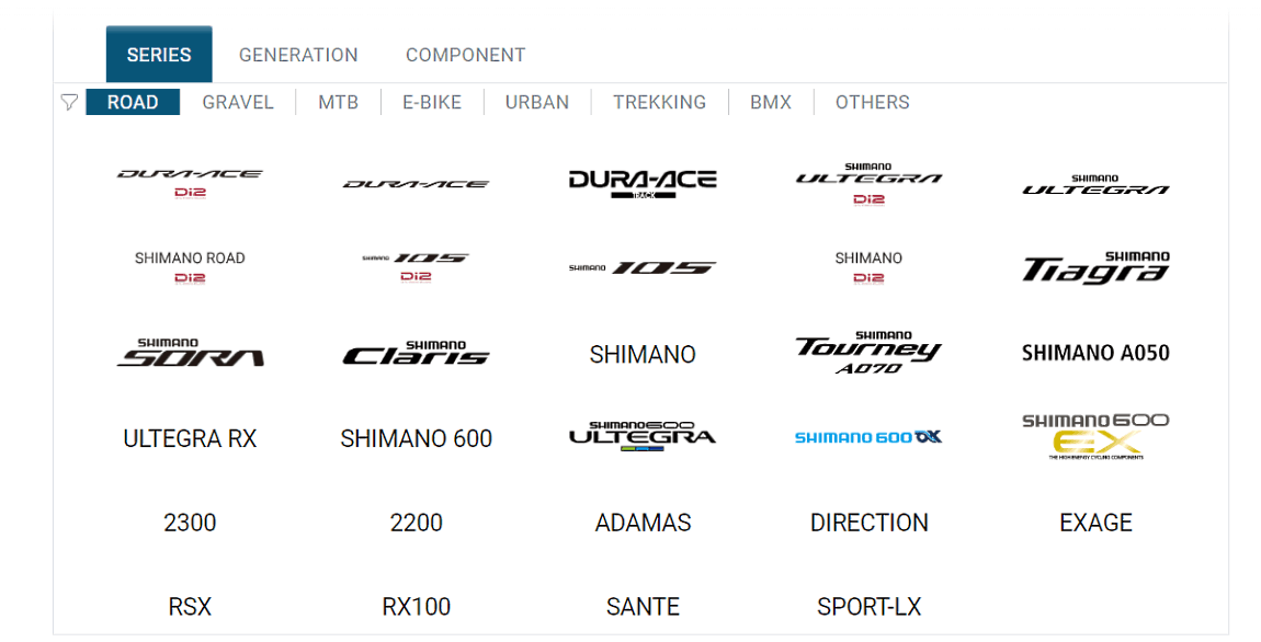 Di2 series and tags