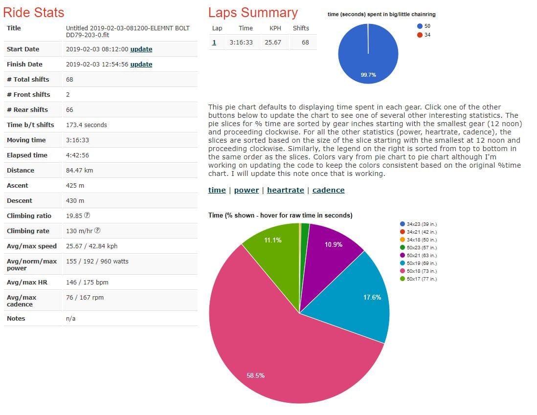 Di2Stats.com