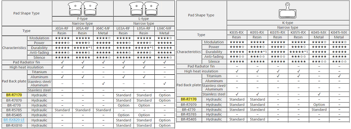 Brake pad spares