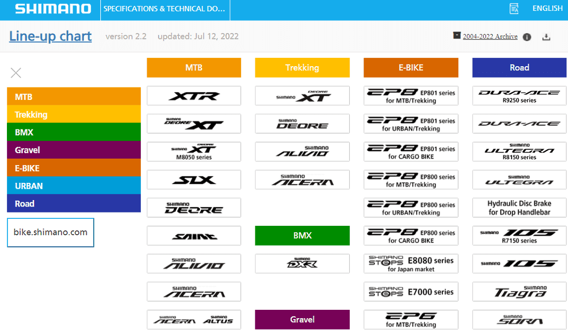 Shimano line-up chart