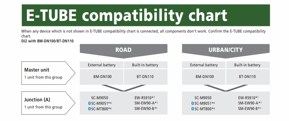 Compatibility