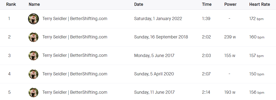 Strava Segments