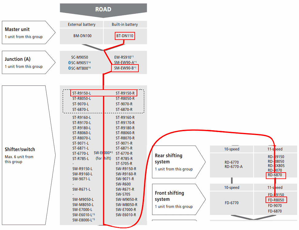 Following the E-Tube compatibility charts