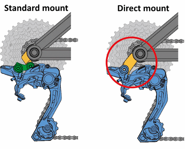 Direct mount vs standard mount rear derailleur